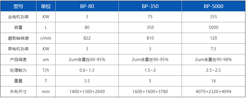 立式珠磨机系列2-4.png