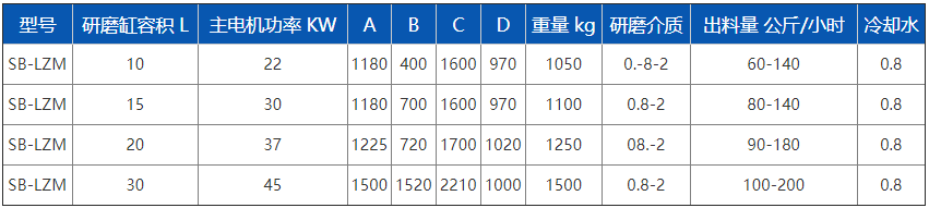 立式珠磨机系列1-5.png