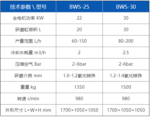 卧式砂磨机系列 (1)-2.png 卧式砂磨机系列 (1)-2.png