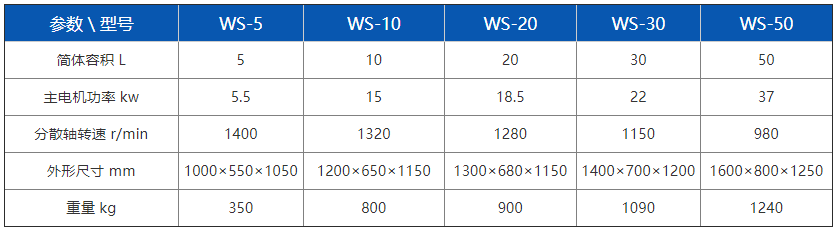 卧式砂磨机系列 (4)-2.png 卧式砂磨机系列 (4)-2.png