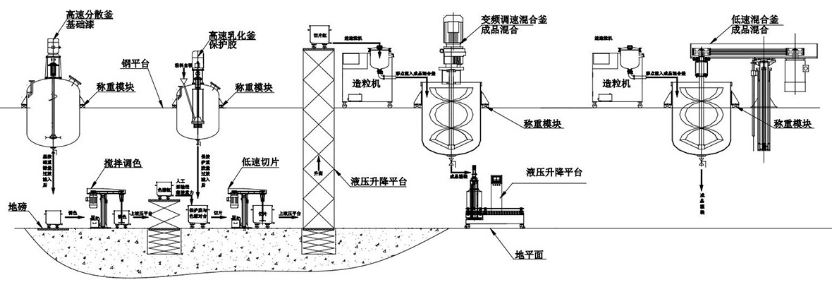 多彩涂料设备系列2-5.png 多彩涂料设备系列2-5.png