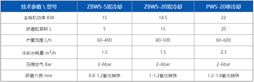 卧式砂磨机系列 (3)-1.png 卧式砂磨机系列 (3)-1.png