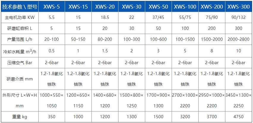 卧式砂磨机系列 (2)-3.png 卧式砂磨机系列 (2)-3.png