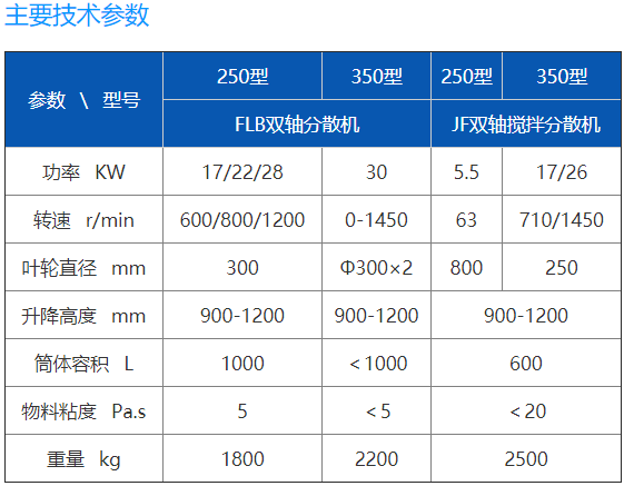 FLB28双轴高速分散机 (2).png
