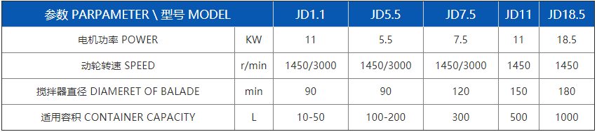 JD型吊挂式乳化机 (4).png