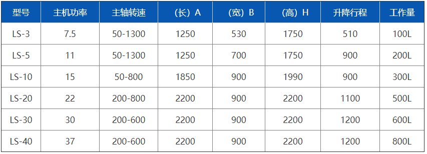 LS篮式分散机 (2).png